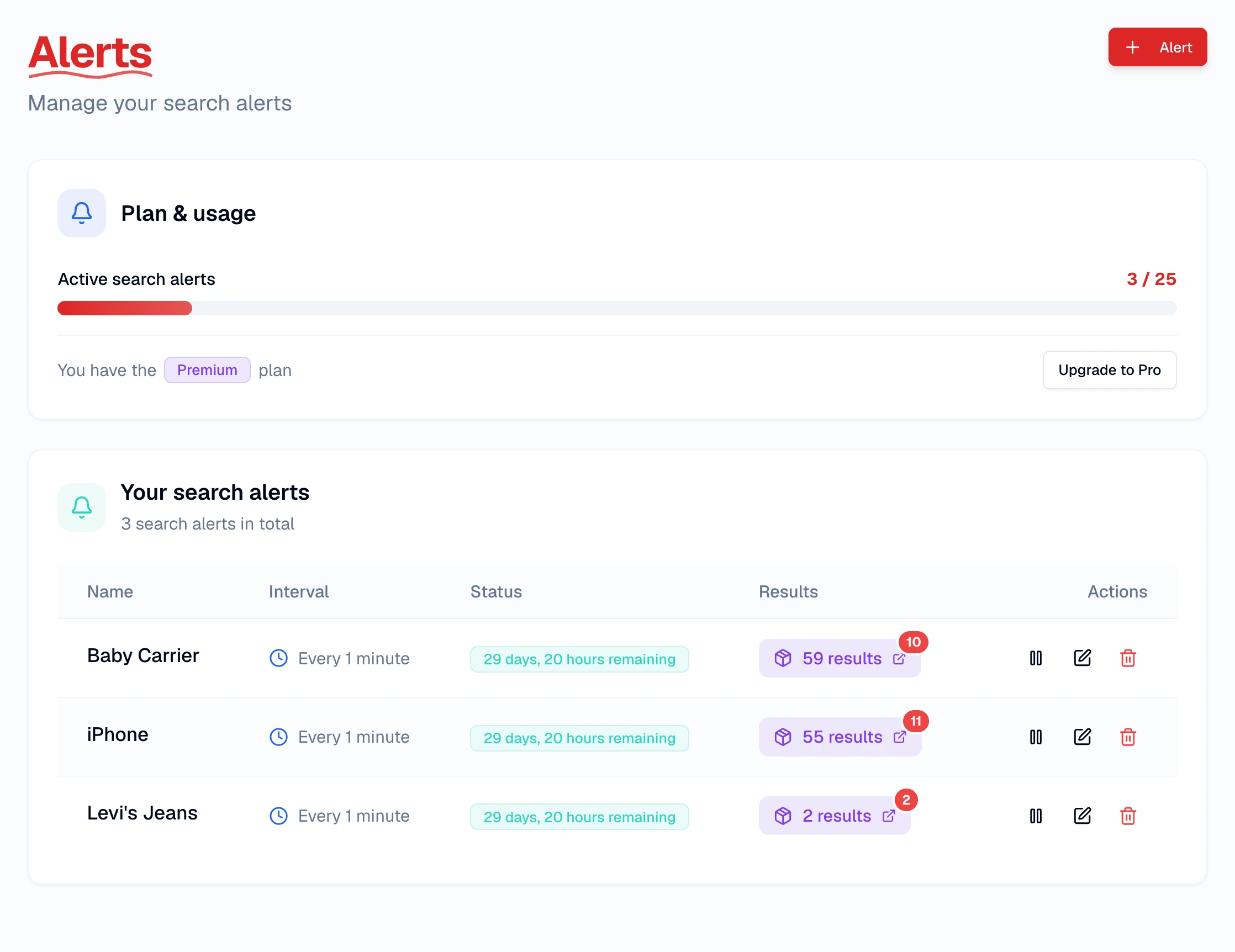 The InstantAlert alerts dashboard with three active Vinted search alerts (Baby Carrier, iPhone, Levi's Jeans), each checking every minute and showing new-result counts.