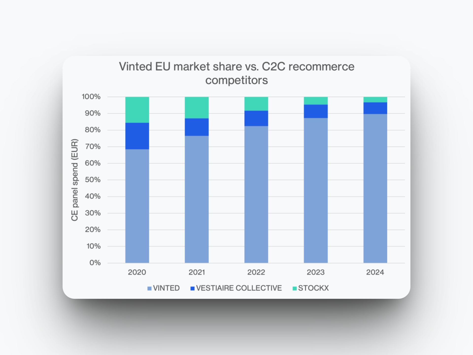 The rise of second-hand fashion: why more people are buying pre-owned